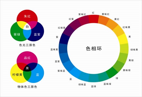 什么是熒光增白劑?熒光增白劑有哪些用處？